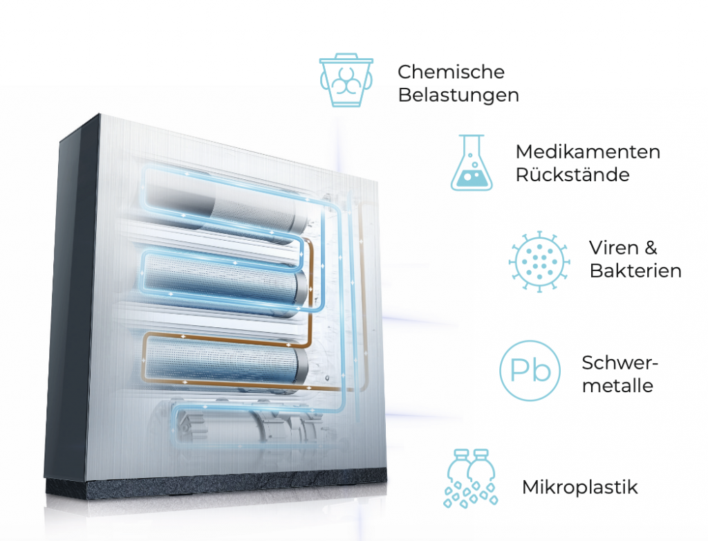 Osmoseanlage Querschnitt